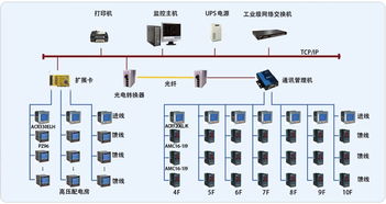 浦東新區(qū)回收網(wǎng)絡(luò)設(shè)備與計(jì)算機(jī)維修一體化服務(wù)指南