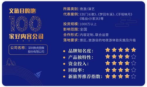 數(shù)虎圖像 以科技創(chuàng)意呈現(xiàn)地文化，運(yùn)營(yíng)前置打造優(yōu)質(zhì)夜游產(chǎn)品