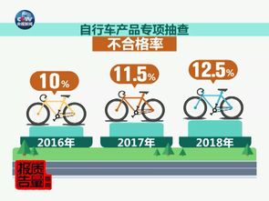 騎行之旅的隱憂與機(jī)遇 共享自行車國抽結(jié)果首次發(fā)布，旅游出行如何應(yīng)對質(zhì)量新挑戰(zhàn)？